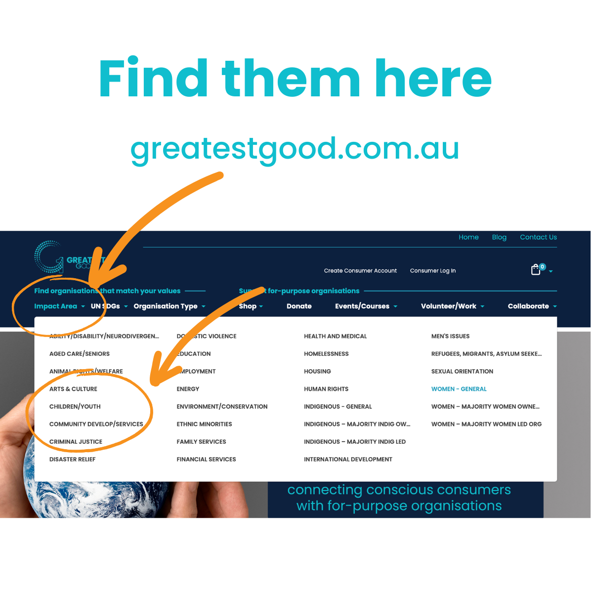 A screenshot of the Greatest Good website navigation bar with arrows pointing to the section 'Find organisations that match your values' and the subsections 'Arts & Culture', 'Community Development/Services', and 'Children/Youth'. The text above reads: 'Find them here greatestgood.com.au'